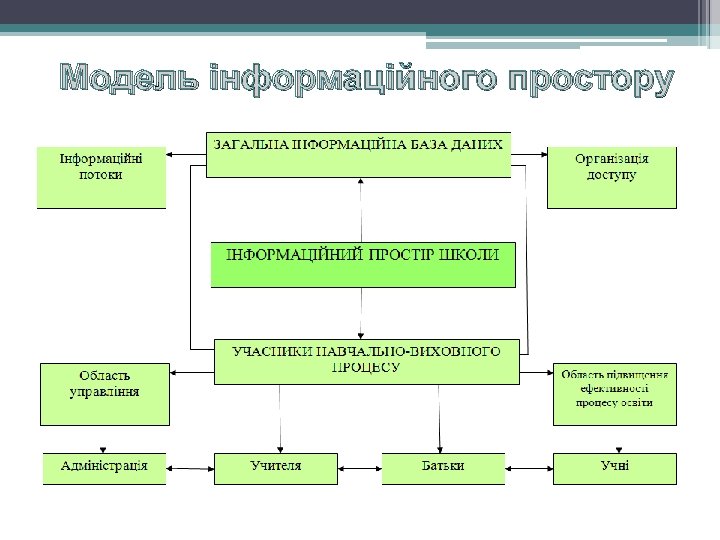 Модель інформаційного простору 