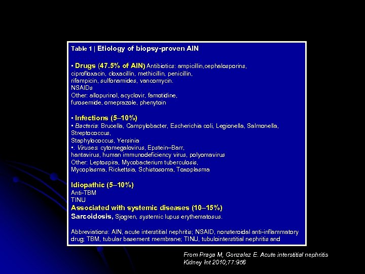 Table 1 | Etiology of biopsy-proven AIN • Drugs (47. 5% of AIN) Antibiotics: