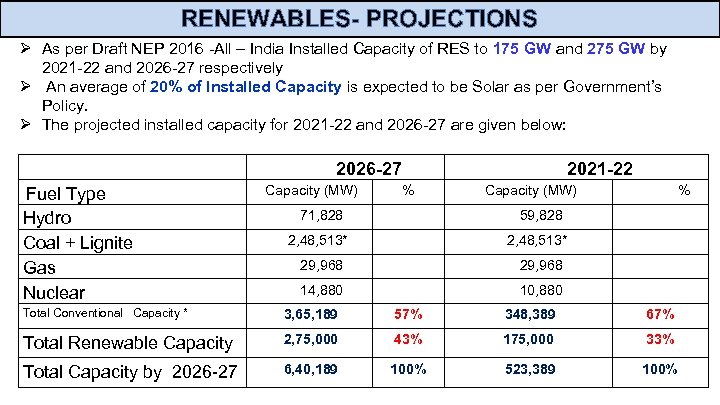 RENEWABLES- PROJECTIONS Ø As per Draft NEP 2016 -All – India Installed Capacity of