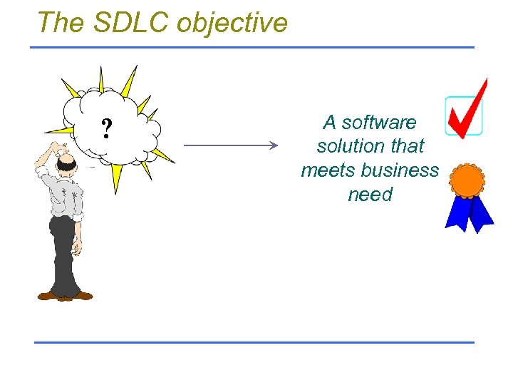The SDLC objective ? A software solution that meets business need 
