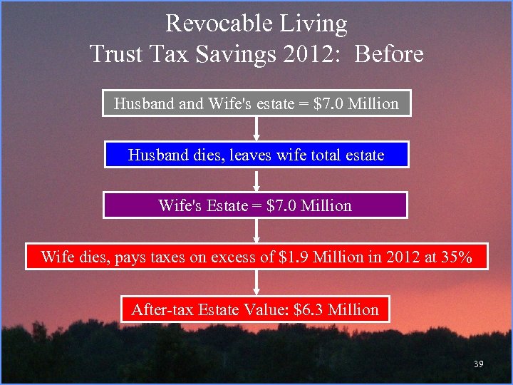 Revocable Living Trust Tax Savings 2012: Before Husband Wife's estate = $7. 0 Million