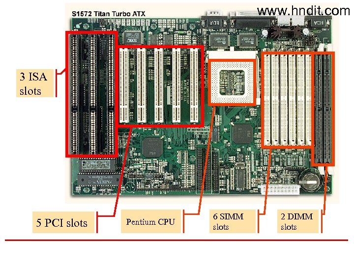 www. hndit. com 3 ISA slots 5 PCI slots Pentium CPU 6 SIMM slots