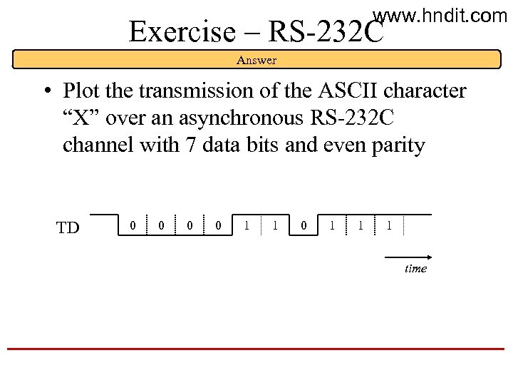 www. hndit. com Exercise – RS-232 C Answer • Plot the transmission of the