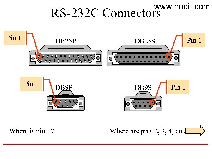 www. hndit. com RS-232 C Connectors Pin 1 DB 25 P Pin 1 Where