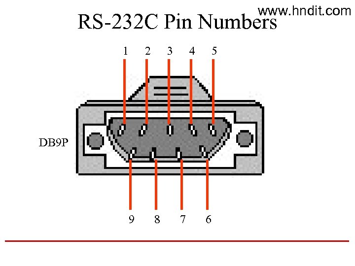 www. hndit. com RS-232 C Pin Numbers 1 2 3 4 5 DB 9