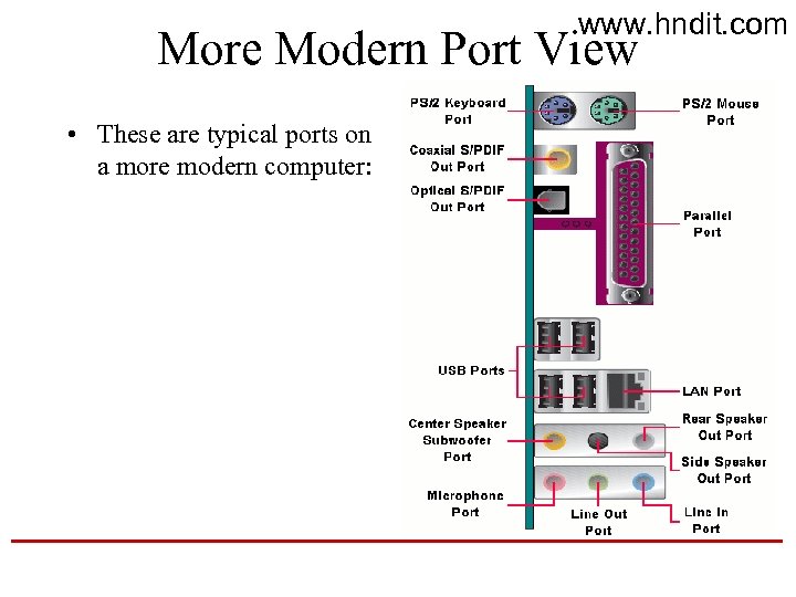 www. hndit. com More Modern Port View • These are typical ports on a