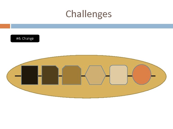 Challenges #4: Change 