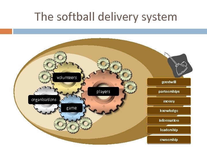 The softball delivery system volunteers goodwill players organisations partnerships money game knowledge information leadership