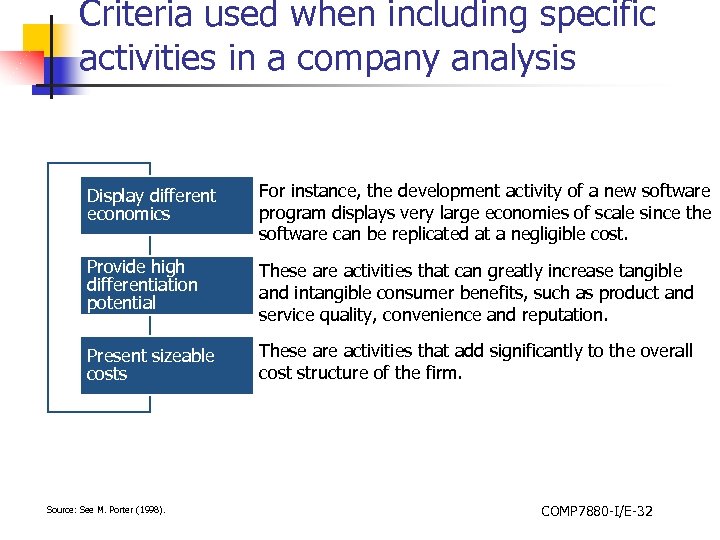 Criteria used when including specific activities in a company analysis Display different economics For