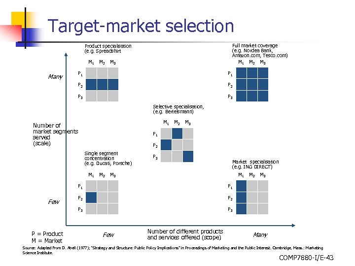 Target-market selection Full market coverage (e. g. Nordea Bank, Amazon. com, Tesco. com) M
