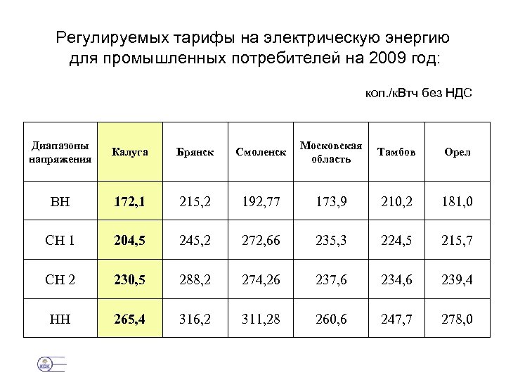 Стоимость Электроэнергии В Иркутске 2025