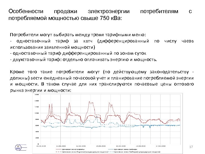 Особенности продажи электроэнергии потребляемой мощностью свыше 750 к. Ва: потребителям с Потребители могут выбирать