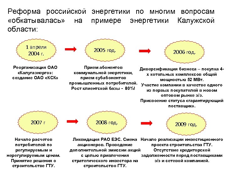 Реформа российской энергетики по многим вопросам «обкатывалась» на примере энергетики Калужской области: 1 апреля