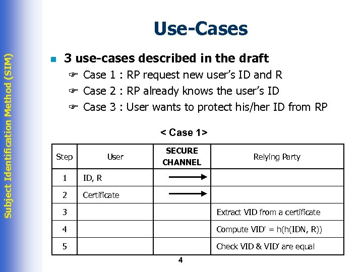 Subject Identification Method (SIM) Use-Cases n 3 use-cases described in the draft F Case
