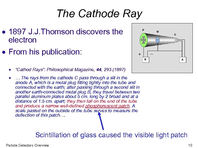 The Cathode Ray 1897 J. J. Thomson discovers the electron From his publication: “Cathod