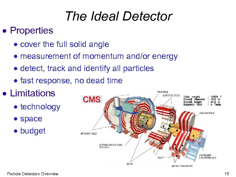 The Ideal Detector Properties cover the full solid angle measurement of momentum and/or energy