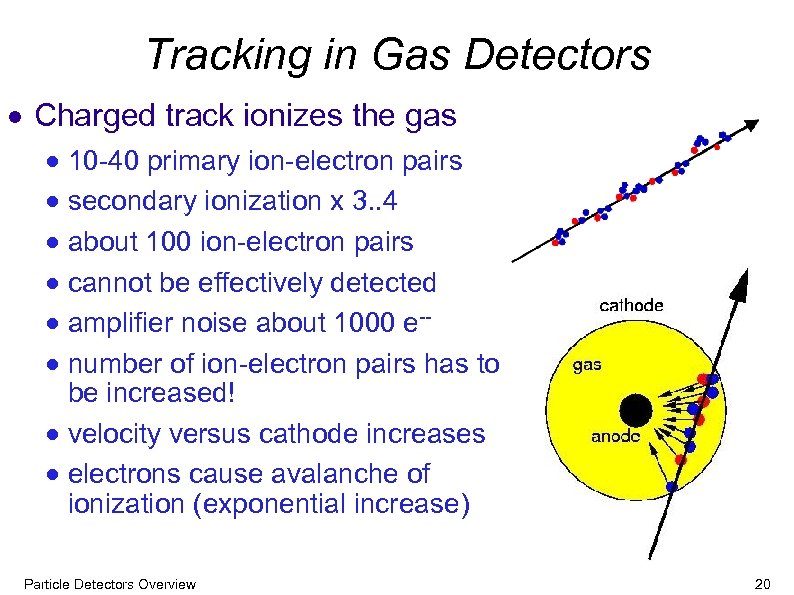 Tracking in Gas Detectors Charged track ionizes the gas 10 -40 primary ion-electron pairs