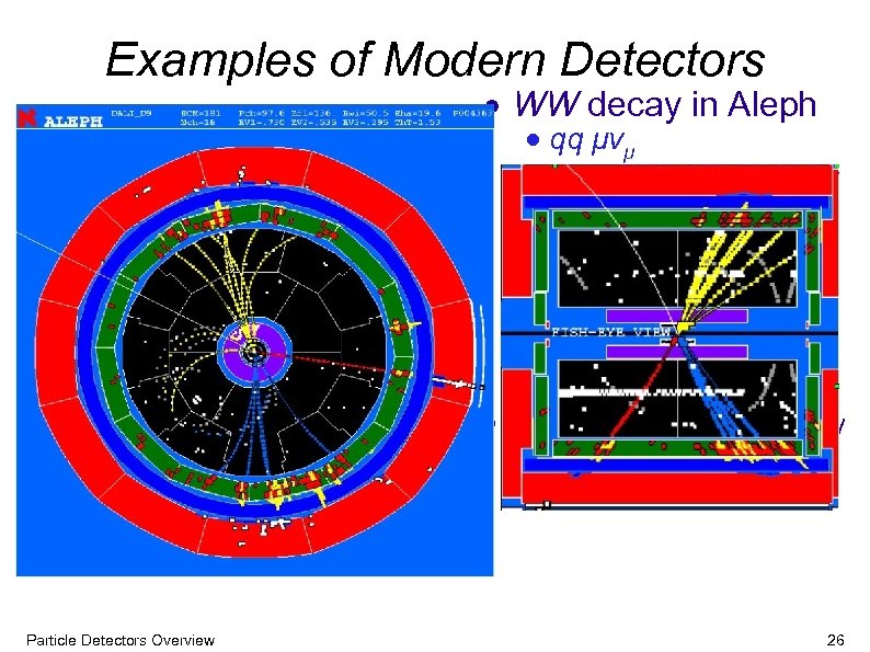 Examples of Modern Detectors WW decay in Aleph qq μνμ 2 jets, muon, missing