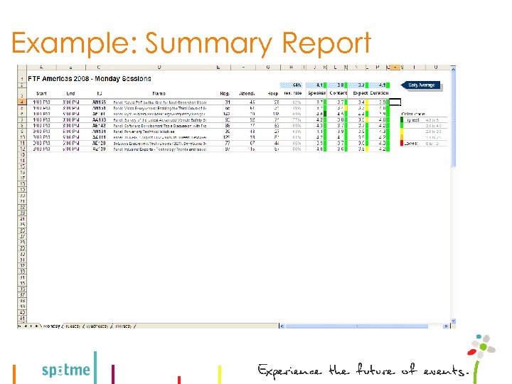 Example: Summary Report 