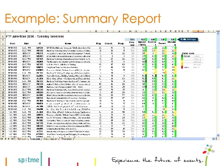 Example: Summary Report 