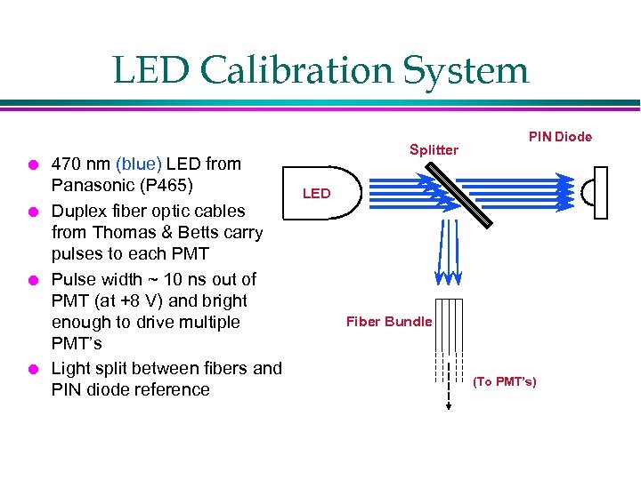 LED Calibration System l l 470 nm (blue) LED from Panasonic (P 465) Duplex