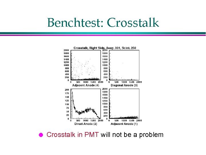 Benchtest: Crosstalk l Crosstalk in PMT will not be a problem 