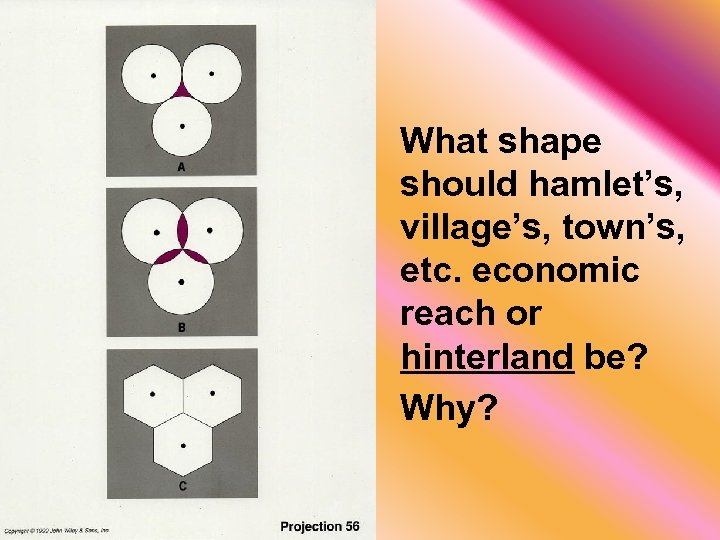 What shape should hamlet’s, village’s, town’s, etc. economic reach or hinterland be? Why? 
