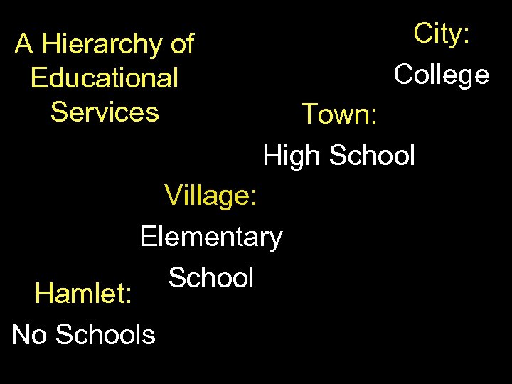 A Hierarchy of Educational Services City: College Town: High School Village: Elementary School Hamlet: