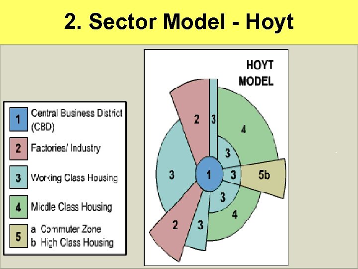 2. Sector Model - Hoyt 