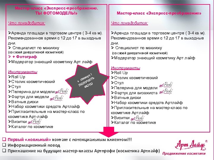 Мастер-класс «Экспресс-преображение. ТЫ ФОТОМОДЕЛЬ!» Мастер-класс «Экспресс-преображение» Что понадобится: ØАренда площади в торговом центре (
