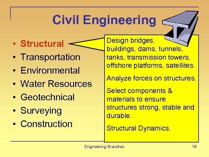 Civil Engineering • • Structural Transportation Environmental Water Resources Geotechnical Surveying Construction Design bridges,