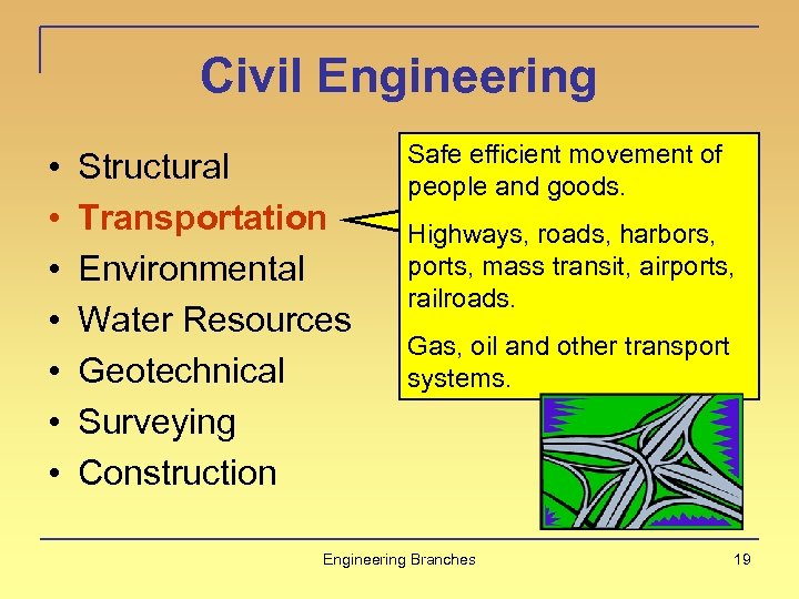 Civil Engineering • • Structural Transportation Environmental Water Resources Geotechnical Surveying Construction Safe efficient