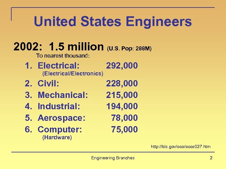 United States Engineers 2002: 1. 5 million (U. S. Pop: 288 M) To nearest