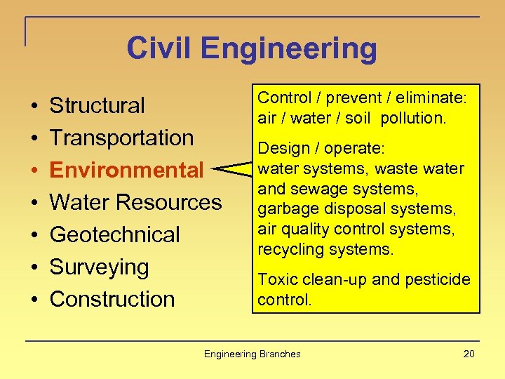Civil Engineering • • Structural Transportation Environmental Water Resources Geotechnical Surveying Construction Control /