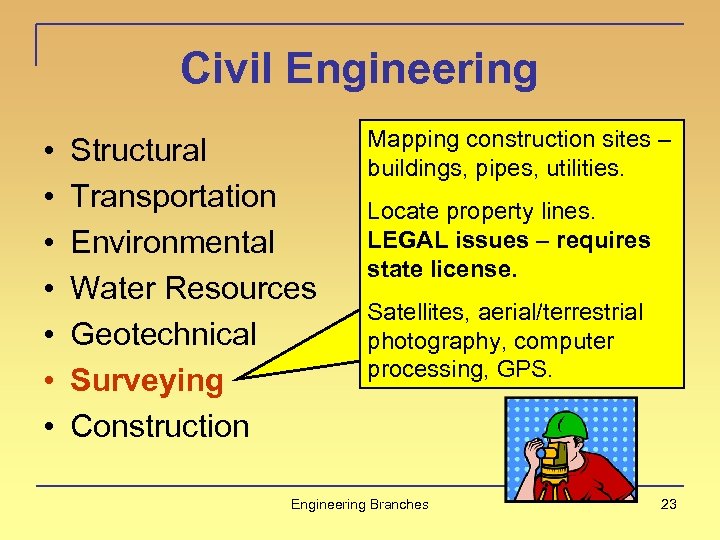 Civil Engineering • • Structural Transportation Environmental Water Resources Geotechnical Surveying Construction Mapping construction