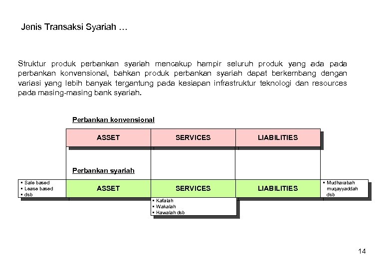 Jenis Transaksi Syariah … Struktur produk perbankan syariah mencakup hampir seluruh produk yang ada