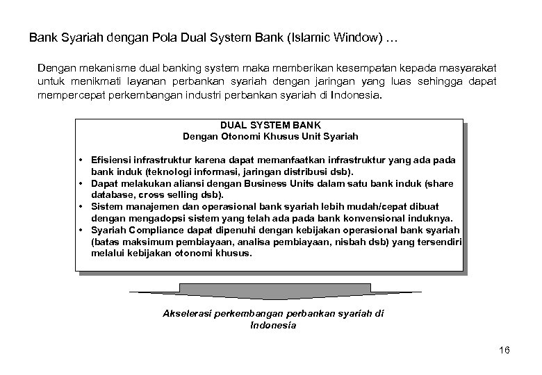 Bank Syariah dengan Pola Dual System Bank (Islamic Window) … Dengan mekanisme dual banking