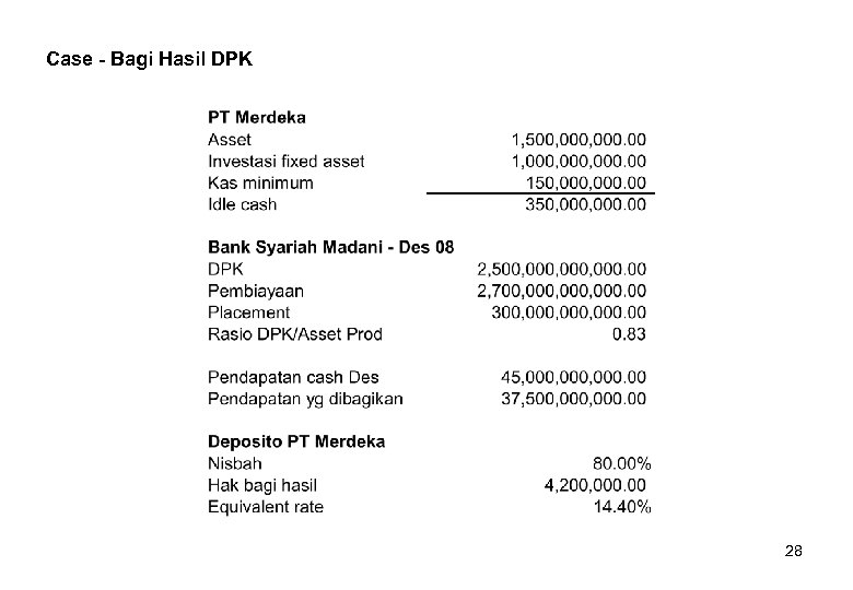 Case - Bagi Hasil DPK 28 