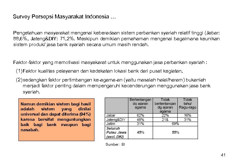 Survey Persepsi Masyarakat Indonesia … Pengetahuan masyarakat mengenai keberadaan sistem perbankan syariah relatif tinggi