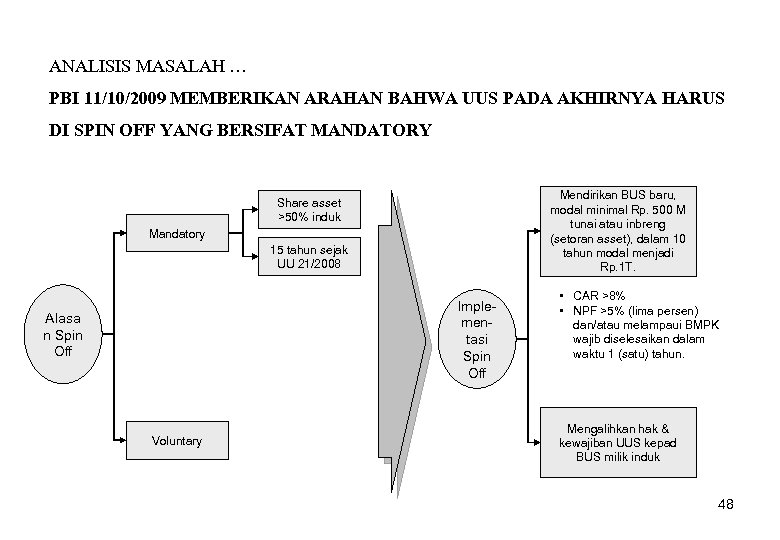 ANALISIS MASALAH … PBI 11/10/2009 MEMBERIKAN ARAHAN BAHWA UUS PADA AKHIRNYA HARUS DI SPIN