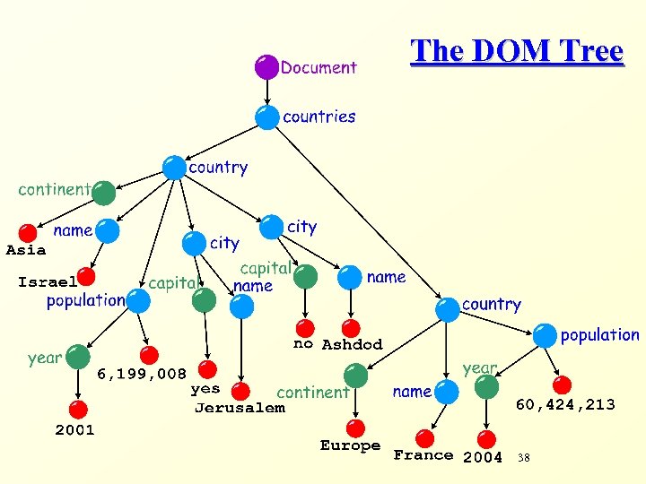 The DOM Tree 38 