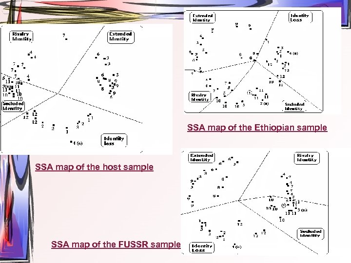 SSA map of the Ethiopian sample SSA map of the host sample SSA map
