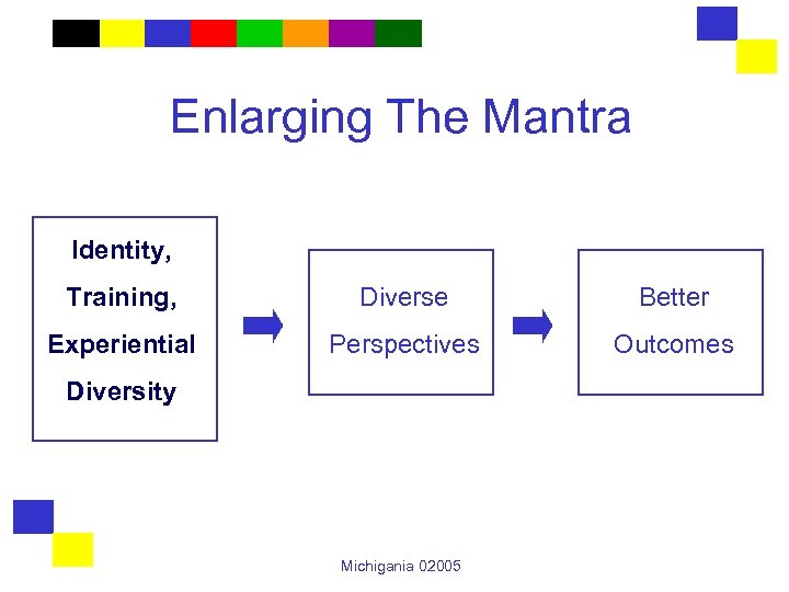 Enlarging The Mantra Identity, Training, Diverse Better Experiential Perspectives Outcomes Diversity Michigania 02005 