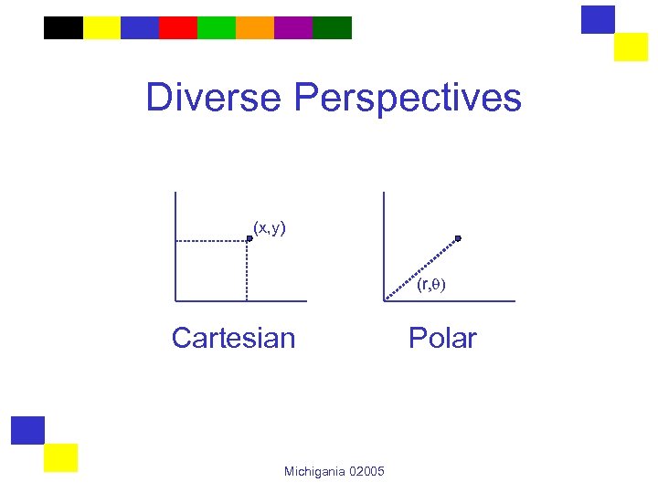 Diverse Perspectives (x, y) (r, ) Cartesian Michigania 02005 Polar 