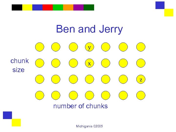 Ben and Jerry y chunk size x z number of chunks Michigania 02005 