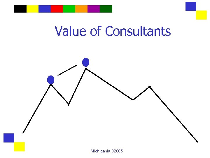 Value of Consultants Michigania 02005 
