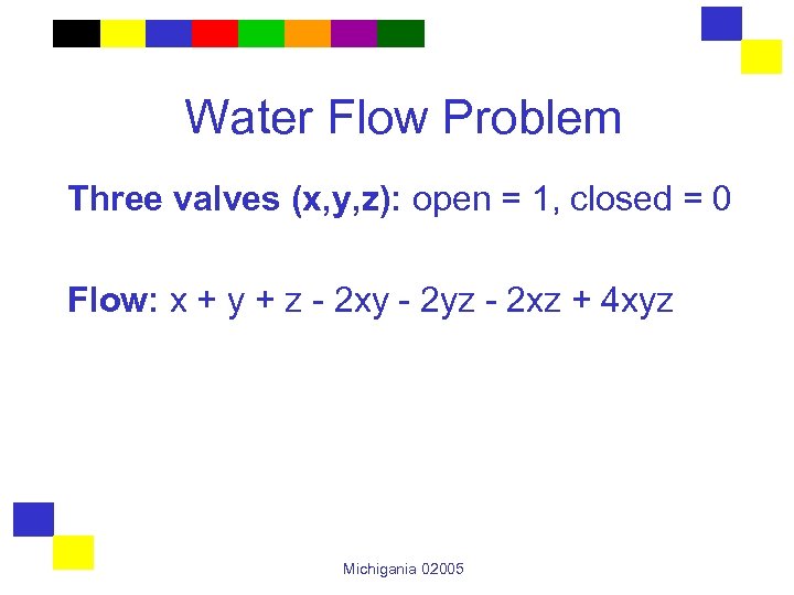 Water Flow Problem Three valves (x, y, z): open = 1, closed = 0