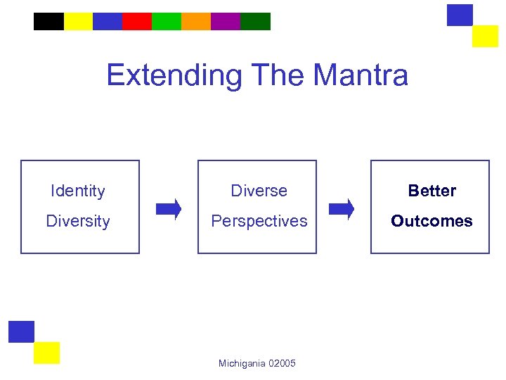 Extending The Mantra Identity Diverse Better Diversity Perspectives Outcomes Michigania 02005 