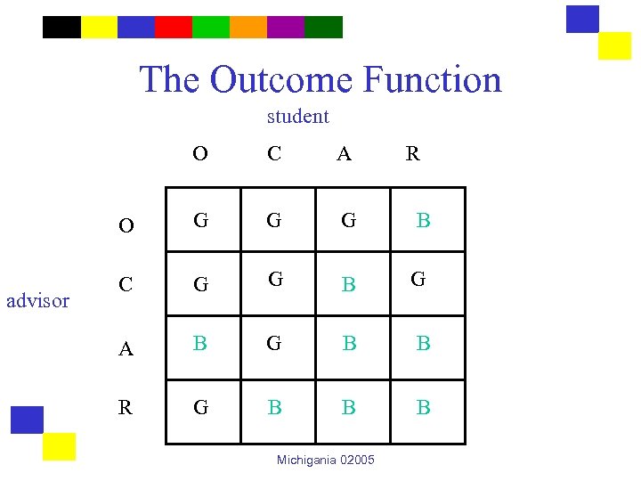 The Outcome Function student O A O advisor C G G G B C