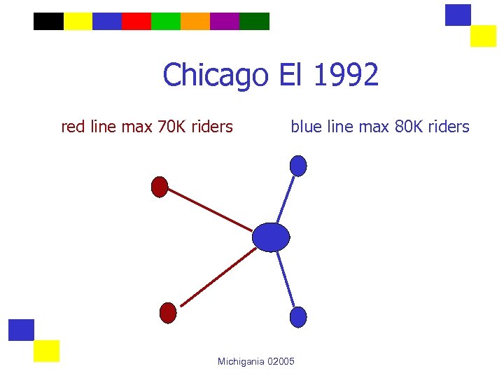 Chicago El 1992 red line max 70 K riders blue line max 80 K